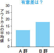 グラフの読み方 使い方 新谷歩 12年 記事一覧 医学界新聞 医学書院