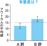 グラフの読み方 使い方 新谷歩 12年 記事一覧 医学界新聞 医学書院