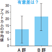 グラフの読み方 使い方 新谷歩 12年 記事一覧 医学界新聞 医学書院