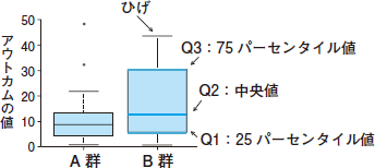 グラフの読み方 使い方 新谷歩 12年 記事一覧 医学界新聞 医学書院 グラフの読み方 使い方 新谷歩 12年 記事一覧 医学界新聞 医学書院