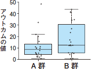 グラフの読み方 使い方 新谷歩 12年 記事一覧 医学界新聞 医学書院