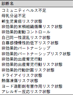 ここが変わった 新しいnanda I看護診断 小田正枝 中木高夫 本田育美 13年 記事一覧 医学界新聞 医学書院 ここが変わった 新しいnanda I看護診断 小田正枝 中木高夫 本田育美 13年 記事一覧 医学界新聞 医学書院