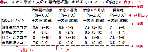 図表にはルールがあった 新美三由紀 13年 記事一覧 医学界新聞 医学書院