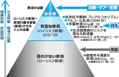 エース阻害剤は水分貯留を引き起こしますか？