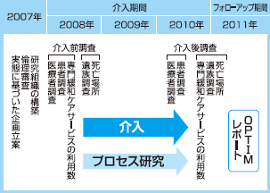 社会の力を最大化する 顔の見える関係 森田達也 13年 記事一覧 医学界新聞 医学書院 社会の力を最大化する 顔の見える関係 森田達也 13年 記事一覧 医学界新聞 医学書院