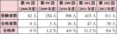 6年目を迎えたepa看護師制度 13年 記事一覧 医学界新聞 医学書院 6年目を迎えたepa看護師制度 13年 記事一覧 医学界新聞 医学書院