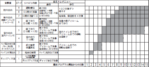 Icuから始める早期離床 讃井將満 長谷川隆一 高橋哲也 宇都宮明美 2013年 記事一覧 医学界新聞 医学書院