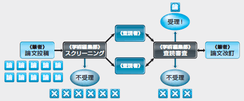 若手臨床研究者のための査読の心得 伊藤康太 2013年 記事一覧 医学界新聞 医学書院