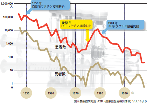 過去 現在 未来で読み解く 日本の予防接種制度 齋藤昭彦 14年 記事一覧 医学界新聞 医学書院