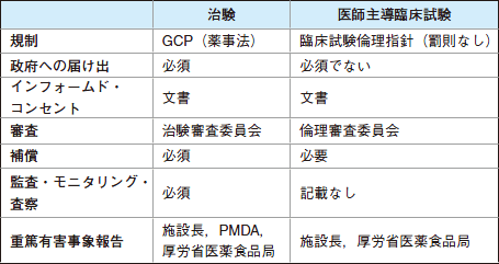 臨床試験は誰のために 勝俣範之 2014年 記事一覧 医学界新聞 医学書院