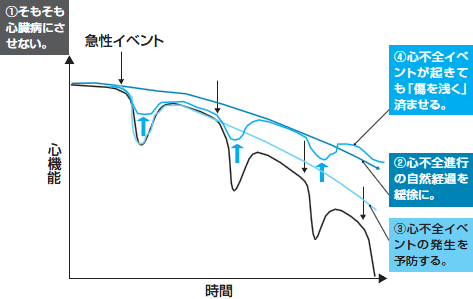 寄稿 急性心不全におけるdecongestion 猪又孝元 2014年 記事一覧 医学界新聞 医学書院