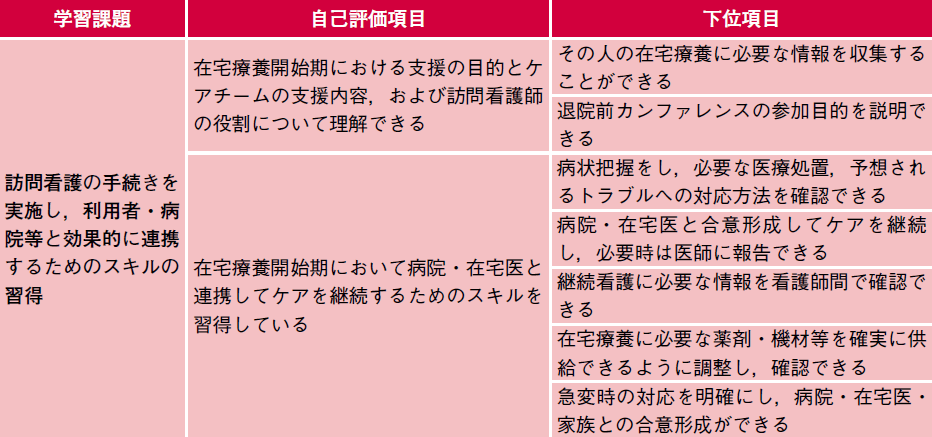 新卒 訪問看護師を現場で育てる 14年 記事一覧 医学界新聞 医学書院 新卒 訪問看護師を現場で育てる 14年 記事一覧 医学界新聞 医学書院
