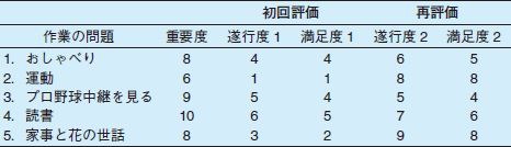 Copmの活用で 当事者主体の作業療法を 吉川ひろみ 2014年 記事一覧 医学界新聞 医学書院
