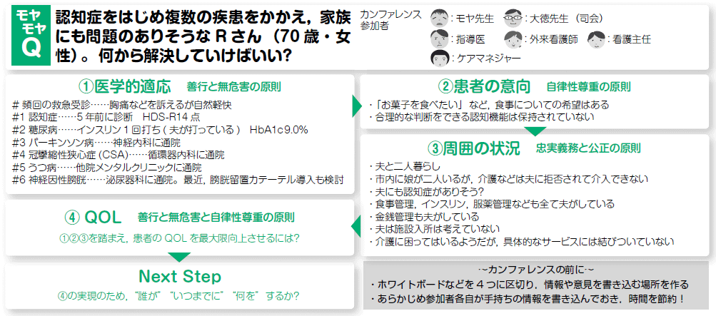 複雑な症例には どう対処する 川口篤也 2014年 記事一覧 医学界新聞 医学書院