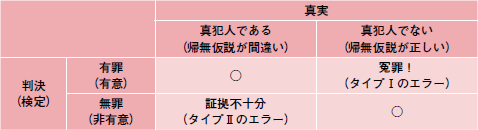 統計的検定を考えるヒント 加藤憲司 2014年 記事一覧 医学界新聞 医学書院