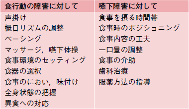 Faq 摂食嚥下障害のケア 野原幹司 2015年 記事一覧 医学界新聞 医学書院