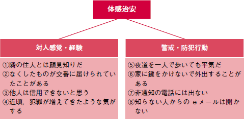 目的別量的研究ガイド 5 尺度を使いたい 加藤憲司 15年 記事一覧 医学界新聞 医学書院 目的別量的研究ガイド 5 尺度を使いたい 加藤憲司 15年 記事一覧 医学界新聞 医学書院