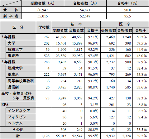 14年度保助看国家試験合格発表 15年 記事一覧 医学界新聞 医学書院
