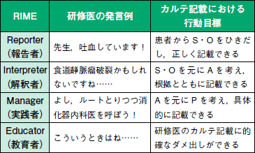 君のカルテを“劇的”成長の軌跡に（岸本暢将，吉本尚，佐藤健太