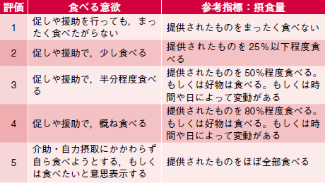 口から食べる喜びを支える 小山珠美 前田圭介 2015年 記事一覧 医学界新聞 医学書院
