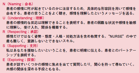 看護師のためのコミュニケーションスキル研修 患者の感情表出を促す Nurse 15年 記事一覧 医学界新聞 医学書院