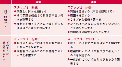 看護師たまごの英語40日間トレーニングキットワークブック 基礎編 Kit1 英語でつなぐ世界といのち医学英語シリーズ 美津子 平野 章子 濱畑 治子 菱田 本 通販 Amazon