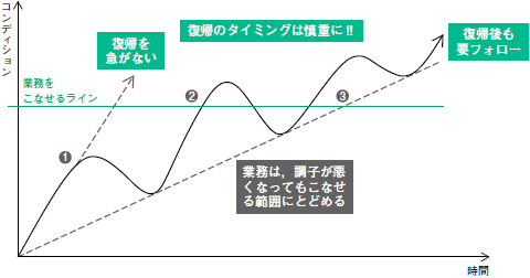 研修医のメンタルサポート 福岡敏雄 前野哲博 2016年 記事一覧 医学界新聞 医学書院