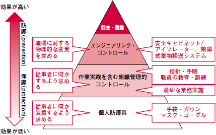 がん薬物療法における曝露から看護師を守る 平井和恵 神田清子 16年 記事一覧 医学界新聞 医学書院 がん薬物療法における曝露から看護師を守る 平井和恵 神田清子 16年 記事一覧 医学界新聞 医学書院