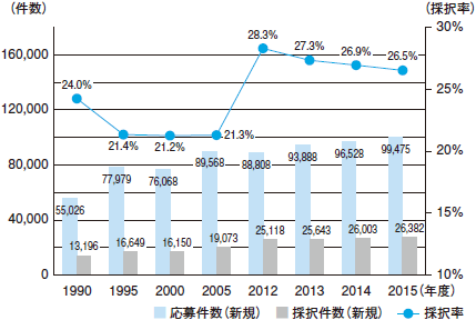 費 採択 結果 科研