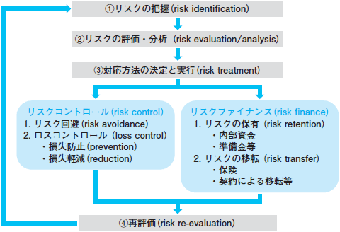 あなたの組織 危機管理 できていますか 柏木秀行 16年 記事一覧 医学界新聞 医学書院 あなたの組織 危機管理 できていますか 柏木秀行 16年 記事一覧 医学界新聞 医学書院