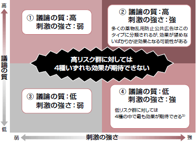 医療と広告に関するコミュニケーション 杉本なおみ 2016年 記事一覧 医学界新聞 医学書院