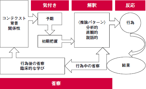 教育から臨床へ 看護師の思考を学ぶ 三浦友理子 奥裕美 松谷美和子 2016年 記事一覧 医学界新聞 医学書院