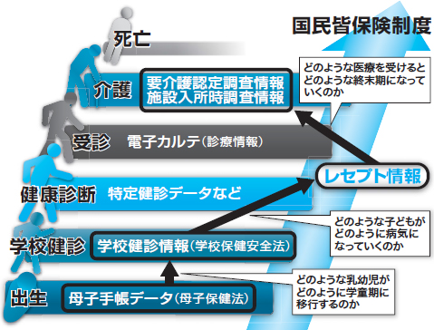 学校健診情報のデータベース化とその利活用 川上浩司 17年 記事一覧 医学界新聞 医学書院