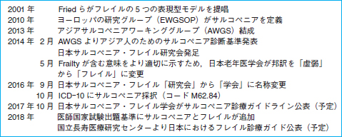 サルコペニアとフレイル 荒井秀典 葛谷雅文 若林秀隆 17年 記事一覧 医学界新聞 医学書院