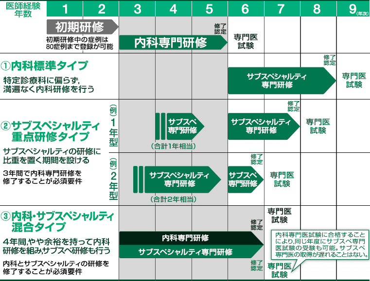 第81回日本循環器学会開催 17年 記事一覧 医学界新聞 医学書院