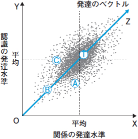 診断に頼らない診かた 滝川一廣 青木省三 2017年 記事一覧 医学界新聞 医学書院