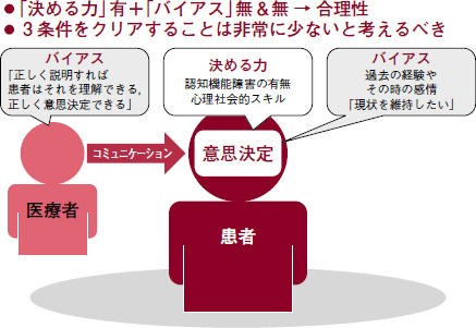 合理性