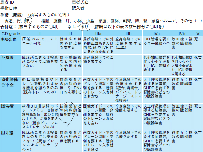 手術の 全例 報告制度を医療安全に活かす 宮田剛 17年 記事一覧 医学界新聞 医学書院