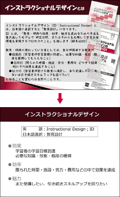 プレゼンテーションの準備をしよう 政岡祐輝 17年 記事一覧 医学界新聞 医学書院 プレゼンテーションの準備をしよう 政岡祐輝 17年 記事一覧 医学界新聞 医学書院