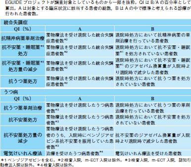 Ebm時代の精神科医療 渡邊衡一郎 橋本亮太 稲田健 堀合研二郎 18年 記事一覧 医学界新聞 医学書院 Ebm時代の精神科医療 渡邊衡一郎 橋本亮太 稲田健 堀合研二郎 18年 記事一覧 医学界新聞 医学書院