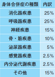 精神科身体合併症にどう対応するか 本田明 2018年 記事一覧 医学界新聞 医学書院