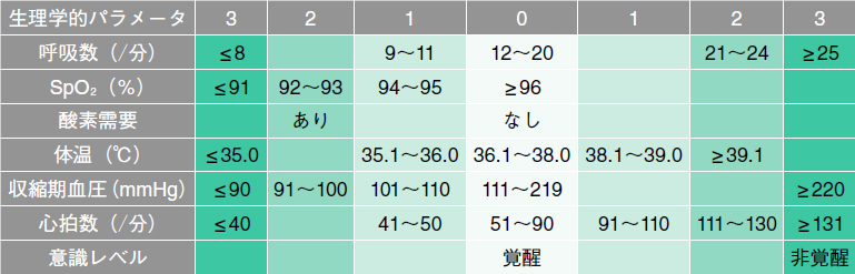 効果的で根拠のある指示伝達 本橋健史 2019年 記事一覧 医学界新聞 医学書院