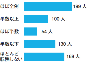 Icuのない病院での重症患者管理の実態 岩下義明 19年 記事一覧 医学界新聞 医学書院