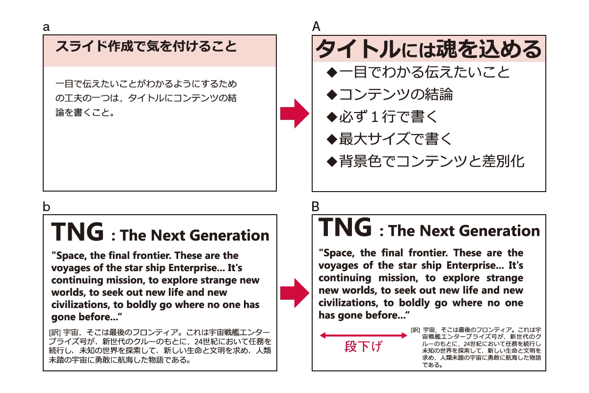 Faq 学会でsmartにプレゼンをするには 前田圭介 19年 記事一覧 医学界新聞 医学書院