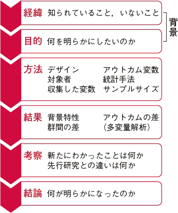 Faq 学会でsmartにプレゼンをするには 前田圭介 19年 記事一覧 医学界新聞 医学書院 Faq 学会でsmartにプレゼンをするには 前田圭介 19年 記事一覧 医学界新聞 医学書院