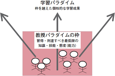 心からアクティブになるアクティブラーニング 溝上慎一 西薗貞子 保田江美 2019年 記事一覧 医学界新聞 医学書院