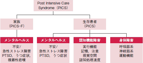 Pics予防の思考と実践を探る 北別府孝輔 2019年 記事一覧 医学界新聞 医学書院
