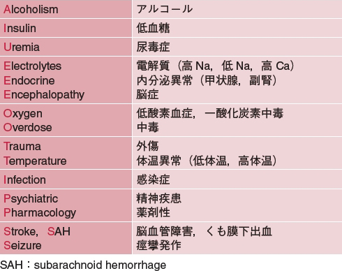 数 別 脈拍 正常 値 年齢