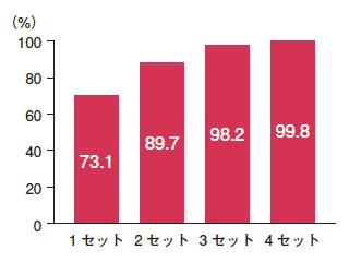 血液培養の採取基準と採取方法 19年 記事一覧 医学界新聞 医学書院