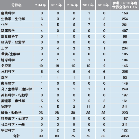 研究に専念できる環境の構築を 豊田長康 宮川剛 2019年 記事一覧 医学界新聞 医学書院
